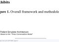 말투에 따라 달라진 의료 챗봇 분류, 환자 중심 평가의 경고 — arXiv 2607.08625 논문 원문 페이지와 연구 자료