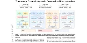 에너지 AI의 효용과 물리 안전 함께 재는 SolarChain-Eval — arXiv 2607.08681 논문 원문 연구 도식
