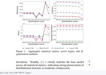 양자화 LLM, 정확도가 같아도 같은 문제를 맞히는 모델은 아니다 — arXiv 2607.08734 논문 원문 연구 도식