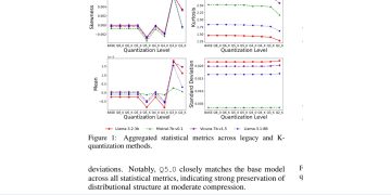 양자화 LLM, 정확도가 같아도 같은 문제를 맞히는 모델은 아니다 — arXiv 2607.08734 논문 원문 연구 도식