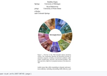 블랙박스 영상의 사고 맥락을 묻는 AUTOPILOT-VQA — arXiv 2607.08745 논문 원문 연구 도식