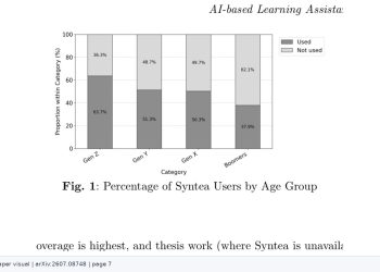 원격대 학생 7만7543명의 AI 학습도우미 사용 기록 분석 — arXiv 2607.08748 논문 원문 연구 도식