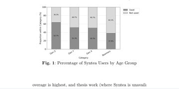 원격대 학생 7만7543명의 AI 학습도우미 사용 기록 분석 — arXiv 2607.08748 논문 원문 연구 도식