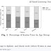 원격대 학생 7만7543명의 AI 학습도우미 사용 기록 분석 — arXiv 2607.08748 논문 원문 연구 도식
