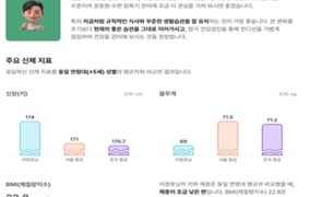 질병관리청 AI 맞춤형 건강리포트 예시 화면: 현재 상태 한눈에 보기