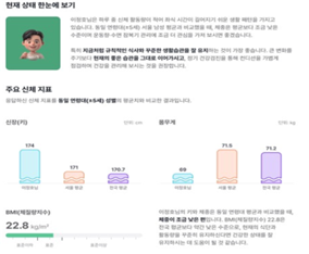 질병관리청 AI 맞춤형 건강리포트 예시 화면: 현재 상태 한눈에 보기